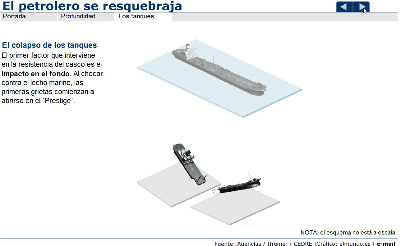 Tragedia ecológica: El petrolero se resquebraja | Recurso educativo 41164