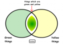 Veen Diagrams (1) | Recurso educativo 27944