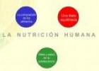 La Nutrición Humana | Recurso educativo 28269