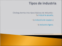 Tipos de Industrias | Recurso educativo 32086