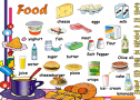 Food | Recurso educativo 62174