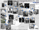 Dates that changed the world (20's - 60's) | Recurso educativo 62293