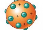 El modelo de átomo de Thomson | Recurso educativo 75646