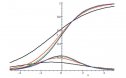 Las gráficas del movimiento | Recurso educativo 81844