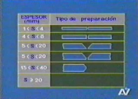 Soldadura electrodo ARCO electrico parte 4 tutorial | Recurso educativo 95029