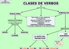 CLASES DE VERBOS.cmap.jpg | Recurso educativo 108945