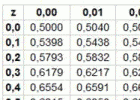 tabla-normal-tipificada.gif | Recurso educativo 113485
