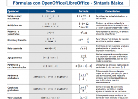 Ecuaciones con LibreOffice y WolframAlpha y cómo matar dos pájaros de un | Recurso educativo 120588