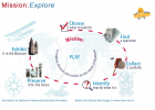 Mission:Explore - Welcome | Recurso educativo 677769