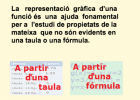 Gràfica d'una funció a partir d'una taula o d'una fórmula | Recurso educativo 731152