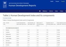 Desarrollo humano | Recurso educativo 733871