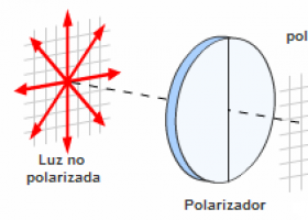 Polarización de la luz | Recurso educativo 745538