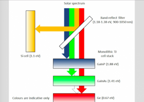 Efficency in solar engineering. | Recurso educativo 753388