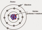 Evolució dels models atòmics | Recurso educativo 753741