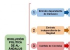 al-andalus-y-sus-principales-etapas.jpg | Recurso educativo 756095