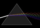 Espectros atómicos | Recurso educativo 756265