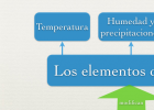 factores y elementos.png | Recurso educativo 756404