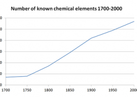 Timeline of chemical element discoveries - Wikipedia | Recurso educativo 758795