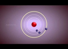Àtom de Bohr | Recurso educativo 761305