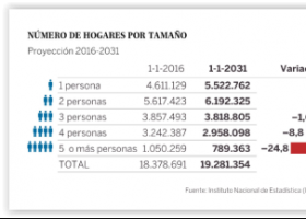 España, un país envejecido | Recurso educativo 761375