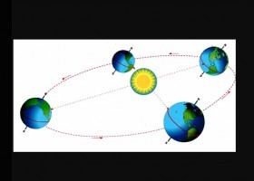 Moviment de translació de la Terra | Recurso educativo 773984