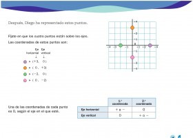 Coordenadas cartesianas | Recurso educativo 775860