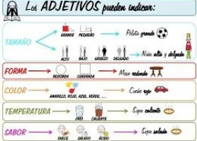 Adjetivos Clasificación.jpg | Recurso educativo 781110