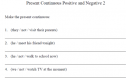 Present continuous: Positive and negative form (2) | Recurso educativo 62314