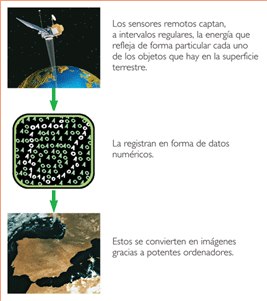 La Geografía como ciencia | Recurso educativo 71221