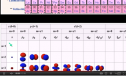 Orbitals | Recurso educativo 72090