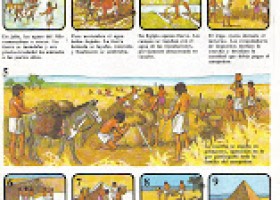 Profesor de Historia, Geografía y Arte: Antiguo Egipto | Recurso educativo 684010