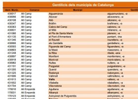 Els gentilicis catalans | Recurso educativo 684020