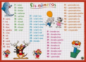 Els números en valencià | Recurso educativo 685813