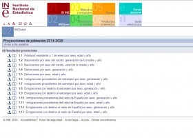 Proyecciones de población 2014-2029 | Recurso educativo 740817