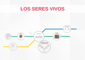 LOS SERES VIVOS | Recurso educativo 781020