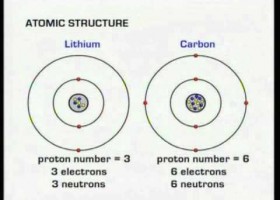 Atomic Structure | Recurso educativo 758797